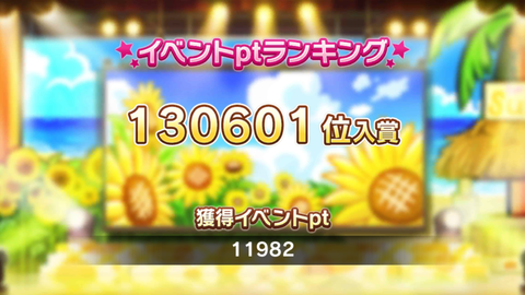 デレステ281イベント結果