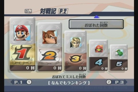 ���ޥ֥�����ﵭ���������ܤ줿���