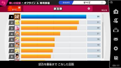 スマブラ070試合数