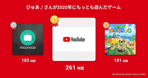 スイッチ202005