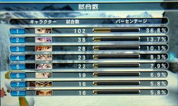 DOAD-003試合数★