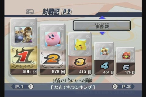 ���ޥ֥�����ﵭ������ͥ����