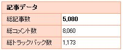 イサオブログアクセス001B★