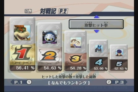 ���ޥ֥�����ﵭ����������ҥå�Ψ