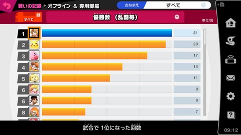 スマブラ072優勝数