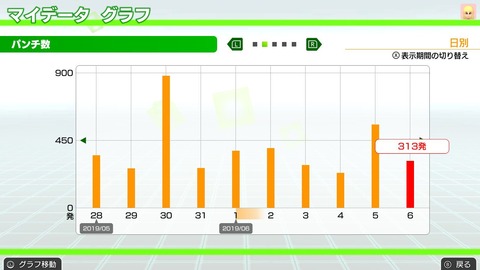 フィット020