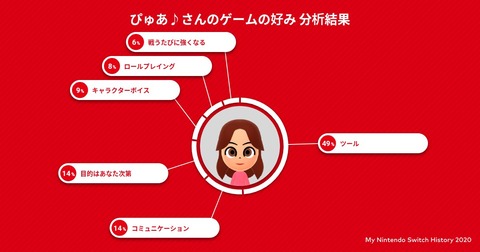 スイッチ202006