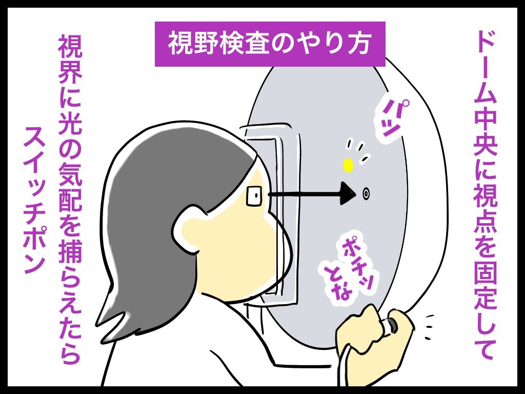 臨機応変 緑内障の視野検査で起きた珍事件 おそがいチャンネル あらあら主婦の絵日記帳