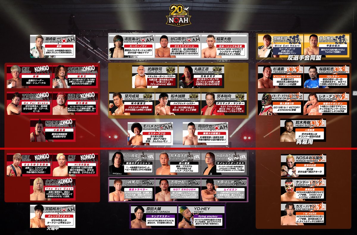 プロレスリング ノア相関図更新 これを見ればも プロレス速報局