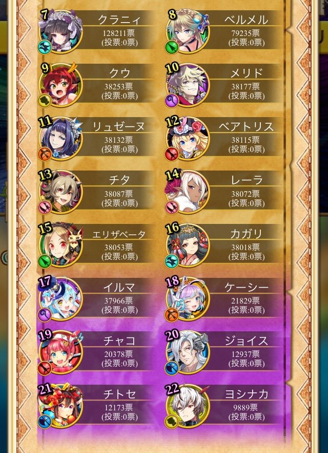 白猫 新フォースター投票終了 ぷるるの白猫日記