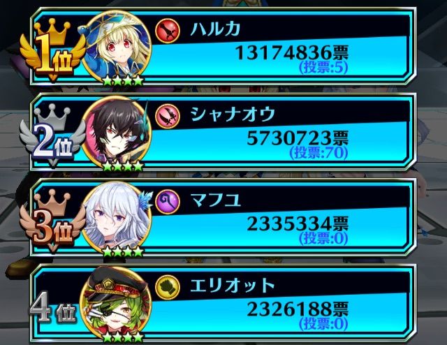 白猫 フォースター ギャラクティカ結果 ぷるるの白猫日記