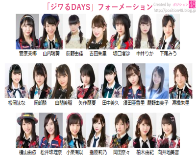 【AKB48】2019年にリリースされた「ジワるDAYS」と「サステナブル」ってどちらも名曲だったよな！！！