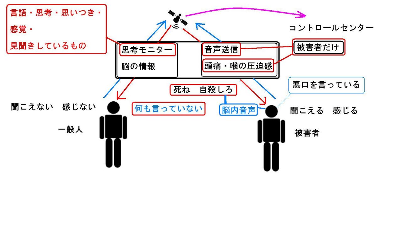 集団ストーカー 遠隔テクノロジー 電磁波攻撃 16 0311 パパケベックのblog 集団ストーカー 遠隔テクノロジー 電磁波攻撃 16 0311 パパケベックのblog