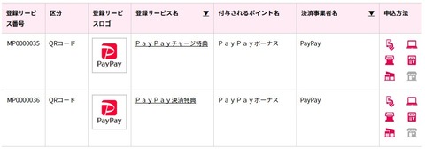 マイナポイントPayPay