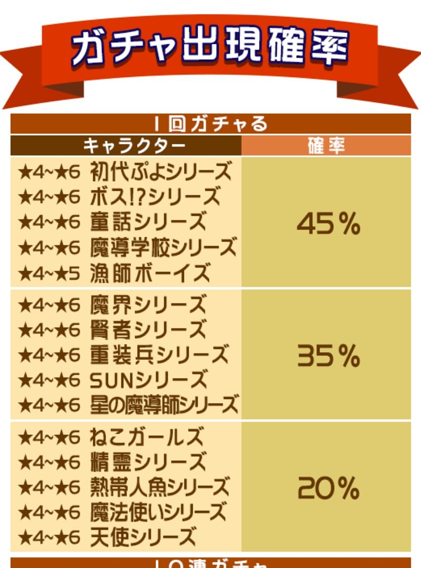 スマホゲームの課金 ぷよクエ初心者ギルマスの成長記録 スマホゲームの課金 ぷよクエ初心者ギルマスの成長記録