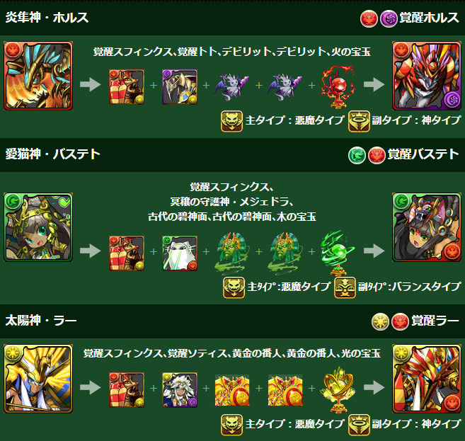 パズドラ 覚醒ホルス 覚醒バステト 覚醒ラー の進化素材や能力詳細ｷﾀ ﾟ ﾟ Puzdrafan パズドラ攻略 速報
