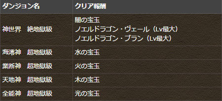 ゼウスチャレンジ報酬
