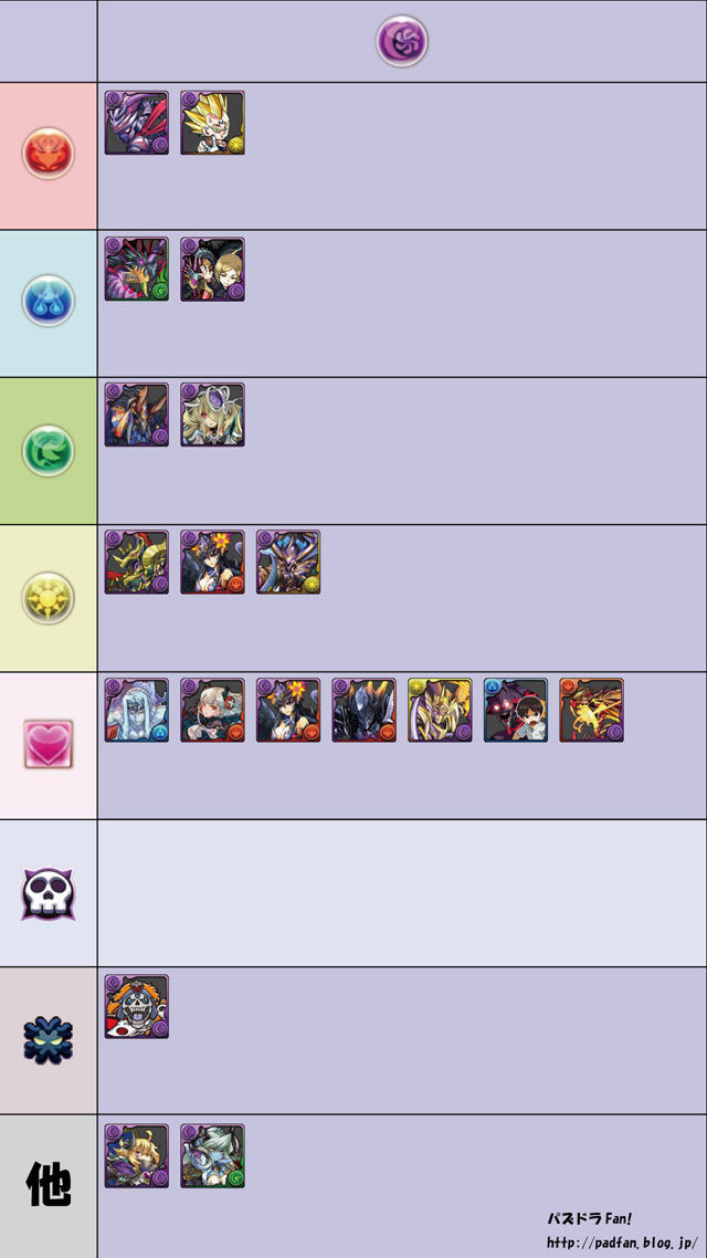 パズドラ 闇ドロップのドロップ変換一覧を画像にしてみた Puzdrafan パズドラ攻略 速報 パズドラ 闇ドロップのドロップ変換一覧を画像にしてみた Puzdrafan パズドラ攻略 速報