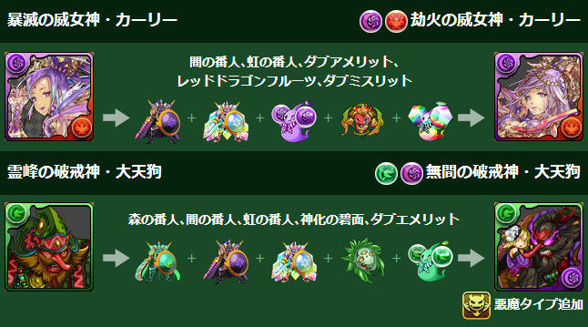 パズドラ 闇カーリー や 覚醒イシス など究極進化素材が判明 Puzdrafan パズドラ攻略 速報 パズドラ 闇カーリー や 覚醒イシス など究極進化素材が判明 Puzdrafan パズドラ攻略 速報