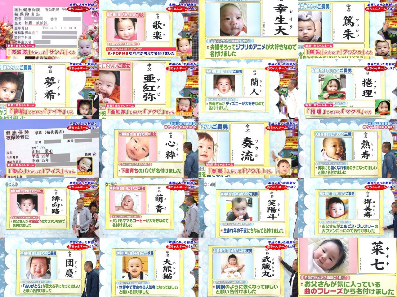 Dqnネーム 赤ちゃん名づけ 年間ランキング 男の子1位 陽翔 はると 女の子1位 椛 もみじ Gnews速報 芸能スポーツ2chまとめ Dqnネーム 赤ちゃん名づけ 年間ランキング 男の子1位 陽翔 はると 女の子1位 椛 もみじ Gnews速報 芸能スポーツ2chまとめ