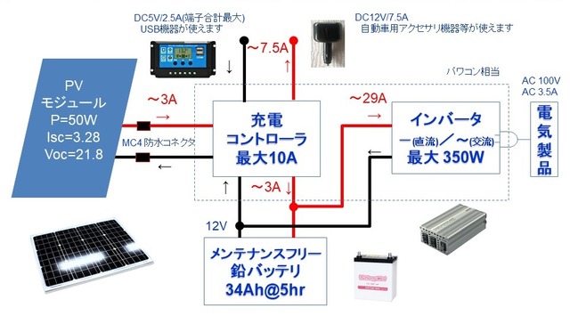 出前発電所を作ろう_システム図
