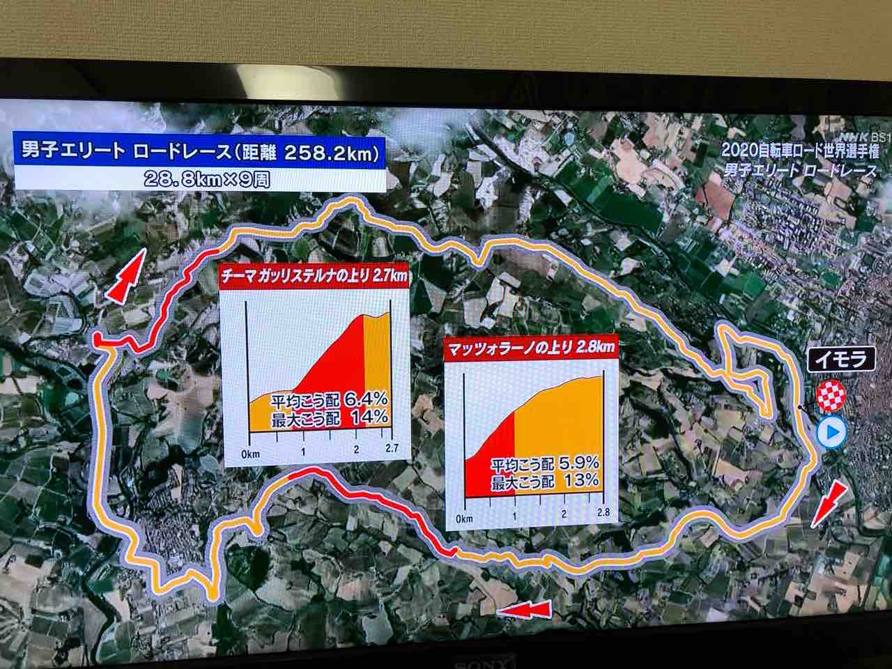 自転車ロード世界選手権 Stiファクトリー備忘録 自転車ロード世界選手権 Stiファクトリー備忘録