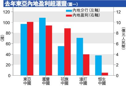 初心者ドラの香港資産運用記