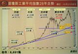 DOW
