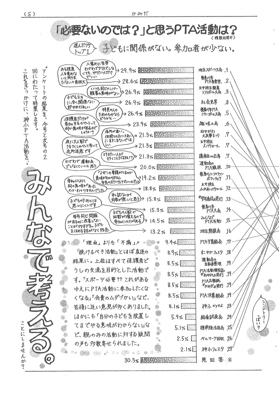 手書きの魅力と 伝えたい 想い キラリと光る広報紙への道 手書きの魅力と 伝えたい 想い キラリと光る広報紙への道