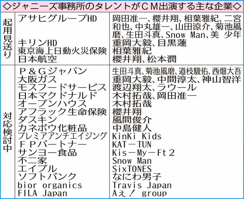 「終わらないジャニーズ主演ドラマ」に視聴者の違和感！冬月記者が指摘する現状とは？