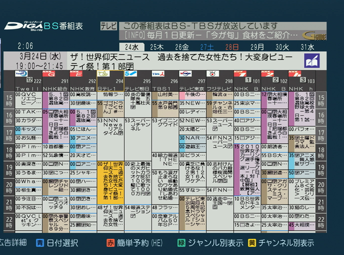 地上波のテレビ番組がつまらない？家族での団らんが絶滅の危機に？