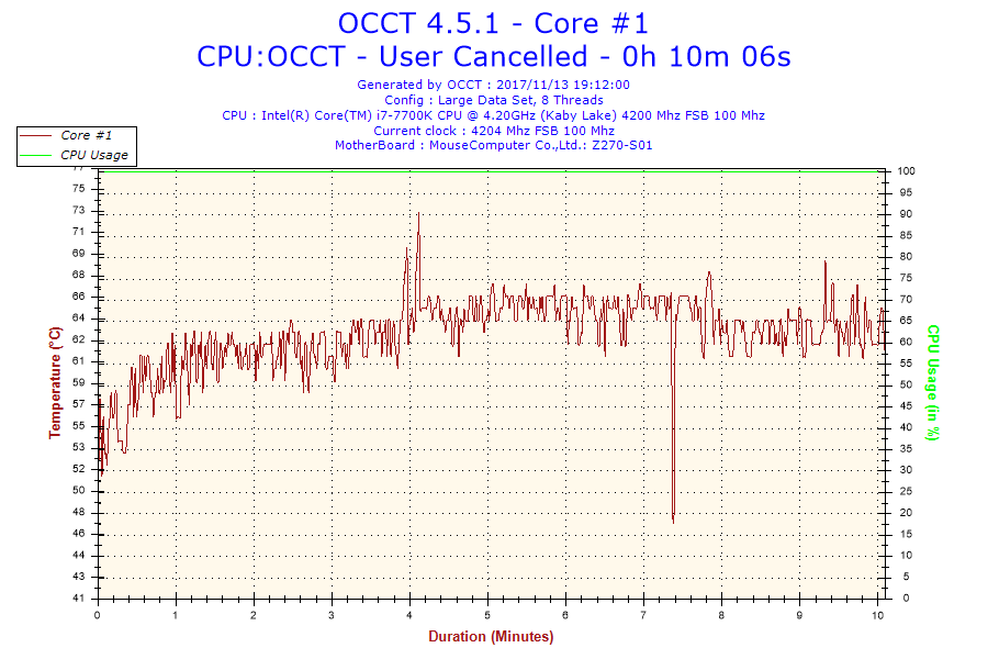 Core i7-7700Kは欠陥品？その2 : 駄文置場
