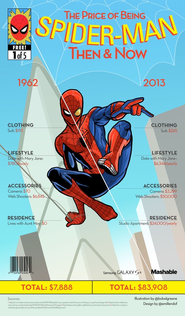 How-much-Does-it-cost-being-spiderman