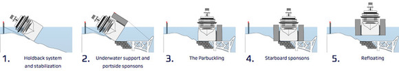 raising-the-wreck-concordia-salvage-plan-designboom03