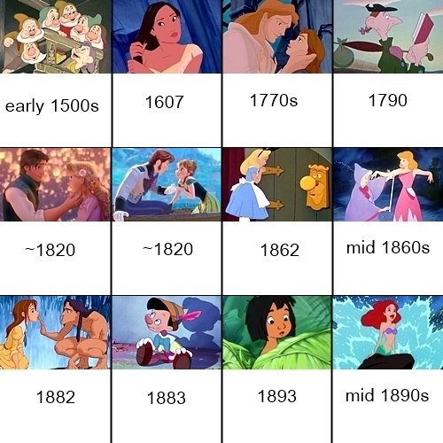 disney_movie_chronology_02