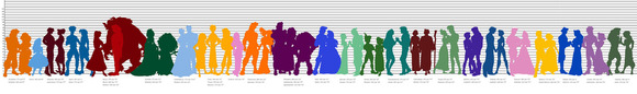 character_heights_by_grodansnagel-d5g1gs0