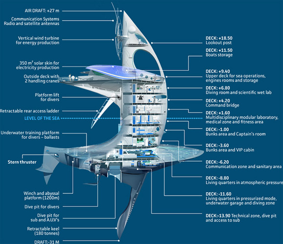 Sea-Orbiter-1