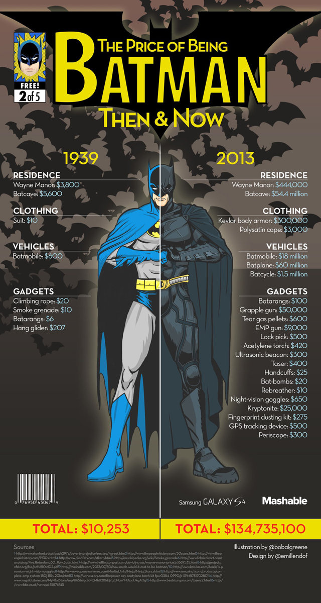 batman-infographic