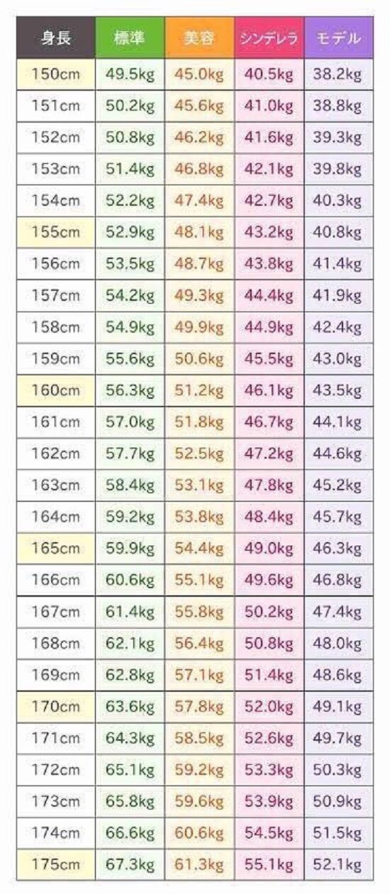 同僚ナースと153センチ39 8キロになるにはどうすればいいか話し合った結果 くまニュース 同僚ナースと153センチ39 8キロになるにはどうすればいいか話し合った結果 くまニュース