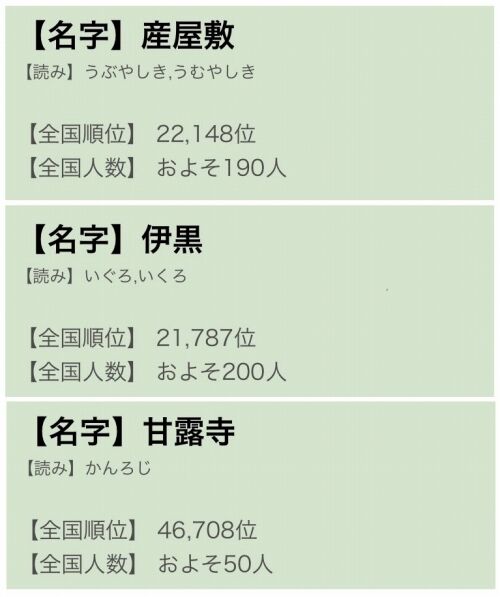 鬼滅の刃 の登場人物の苗字が全国にどれくらいいるのか調べた結果 くまニュース