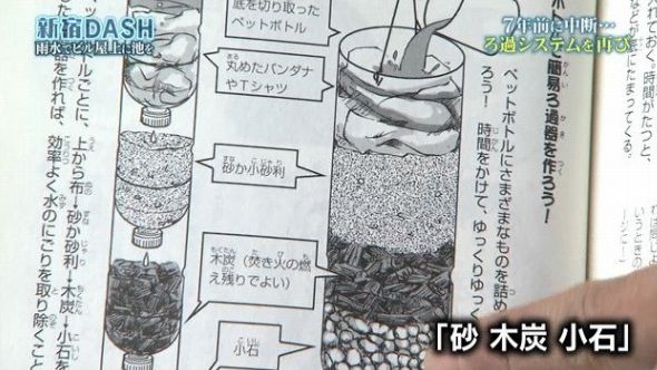 ザ 鉄腕 Dash ロケ中のキッチンカーにまさかのトラブル発生 くまニュース
