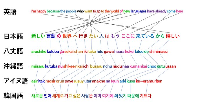 日本 語 が 世界 一 難しい 言語 な ワケ