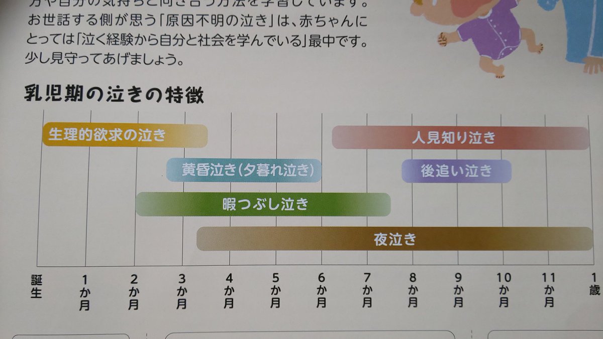期間 告発者 明日 新生児 泣く 理由 わからない ベッドを作る 戦争 呼吸する