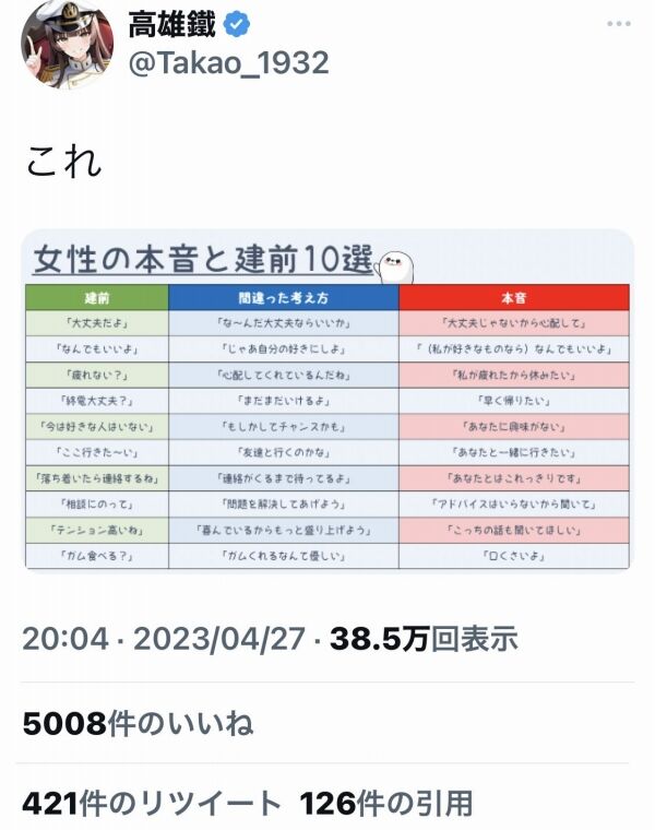 これが女性の建前と本音の代表例らしい : くまニュース