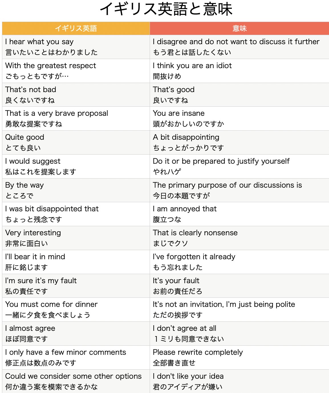 イギリス英語と意味を説明した表 が難解すぎる くまニュース イギリス英語と意味を説明した表 が難解すぎる くまニュース