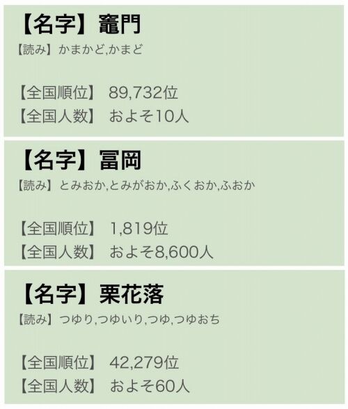 鬼滅の刃 の登場人物の苗字が全国にどれくらいいるのか調べた結果 くまニュース 鬼滅の刃 の登場人物の苗字が全国にどれくらいいるのか調べた結果 くまニュース