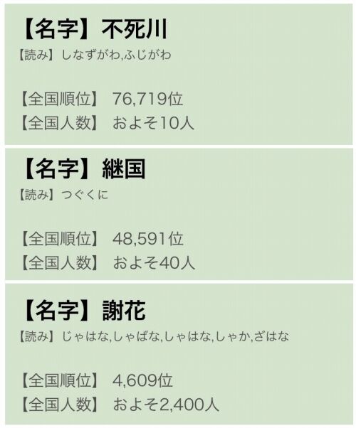 鬼滅の刃 の登場人物の苗字が全国にどれくらいいるのか調べた結果 くまニュース