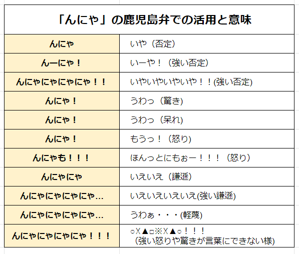 鹿児島弁は実は可愛かったことが判明 くまニュース