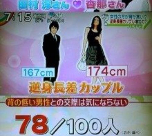 低身長男子は何センチから に対する女性の回答 くまニュース