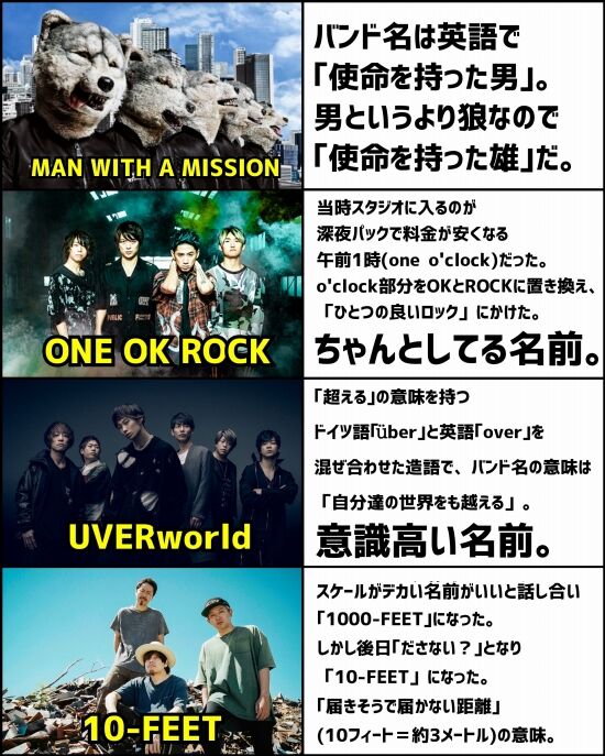 有名バンドたちのバンド名の由来 くまニュース